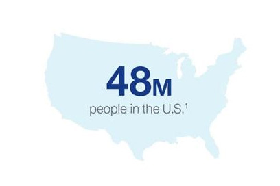 48 million people in the US experience hearing loss 48 million people in the US experience hearing loss